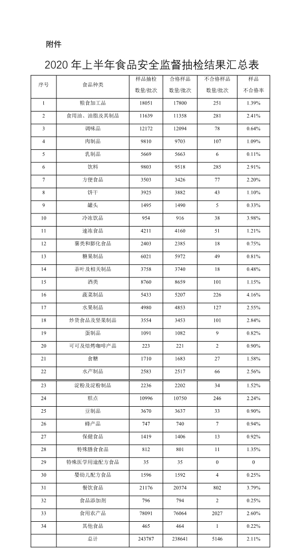 3061214(1)(1-2)-迅捷在线PDF转换器.jpg 3061214(1)(1-2)-迅捷在线PDF转换器.jpg