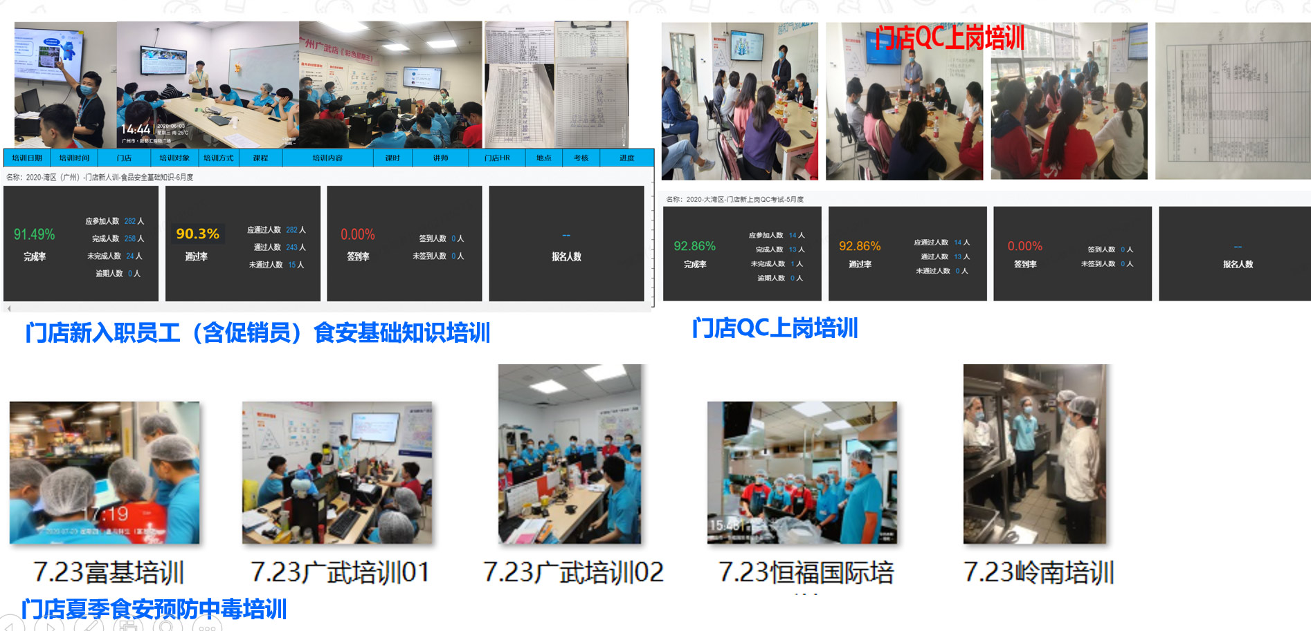 图四-食品安全培训.jpg 图四-食品安全培训.jpg